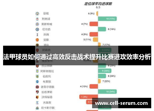 法甲球员如何通过高效反击战术提升比赛进攻效率分析
