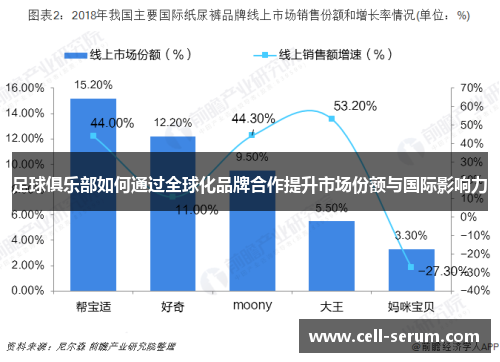 足球俱乐部如何通过全球化品牌合作提升市场份额与国际影响力